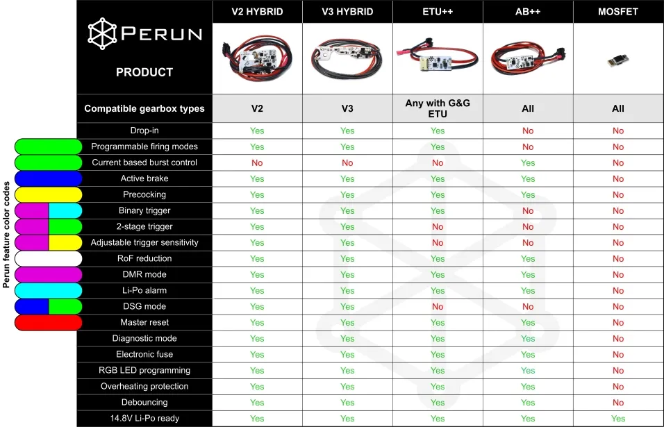Perun_Feature_list.webp
